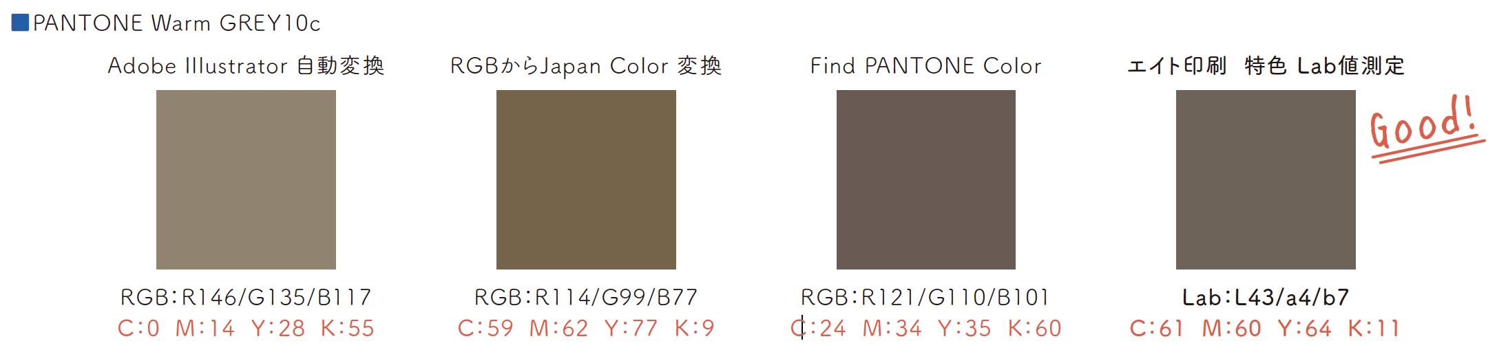 色のばらつきを数値とともに見える化し比較検証当社独自の測定法で「正しい色」を特定