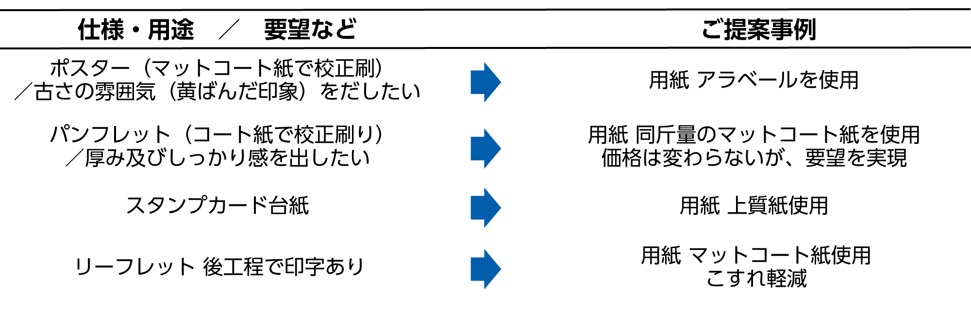 質感の要望に対するご提案事例 質感の要望に対するご提案事例